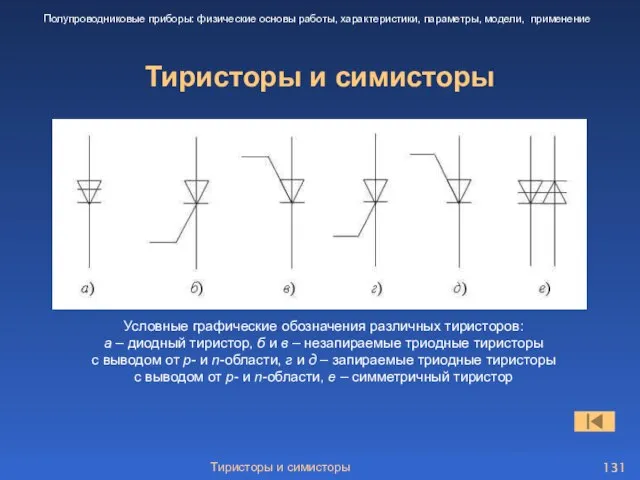 Тиристоры и симисторы Тиристоры и симисторы Полупроводниковые приборы: физические основы работы,