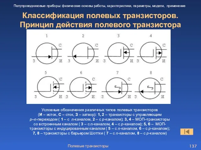 Полевые транзисторы Классификация полевых транзисторов. Принцип действия полевого транзистора Полупроводниковые приборы: