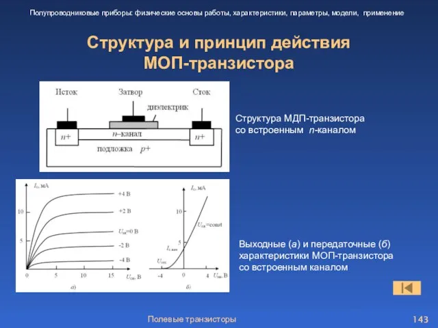 Полевые транзисторы Структура и принцип действия МОП-транзистора Полупроводниковые приборы: физические основы