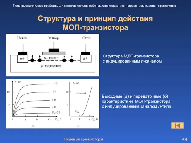 Полевые транзисторы Структура и принцип действия МОП-транзистора Полупроводниковые приборы: физические основы