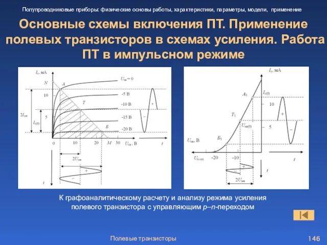 Полевые транзисторы Основные схемы включения ПТ. Применение полевых транзисторов в схемах