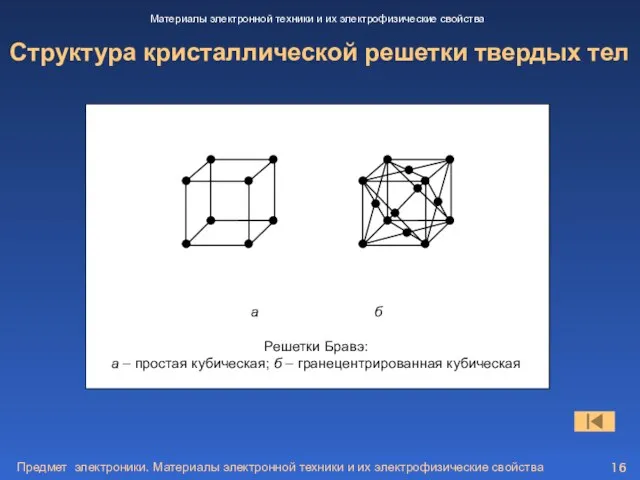 Предмет электроники. Материалы электронной техники и их электрофизические свойства Структура кристаллической