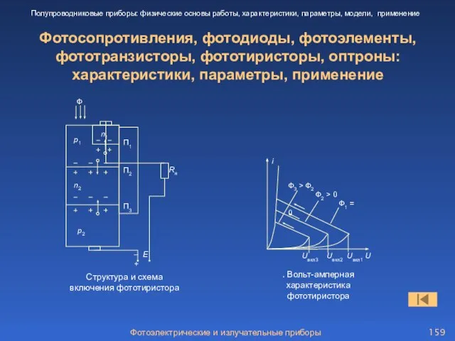 Фотосопротивления, фотодиоды, фотоэлементы, фототранзисторы, фототиристоры, оптроны: характеристики, параметры, применение Ф –