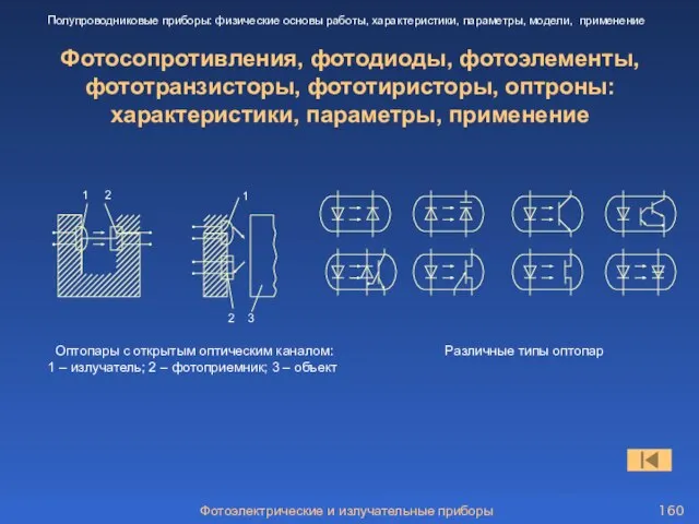 Фотосопротивления, фотодиоды, фотоэлементы, фототранзисторы, фототиристоры, оптроны: характеристики, параметры, применение 1 1