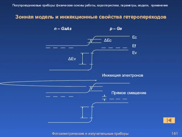 Зонная модель и инжекционные свойства гетеропереходов n – GaAs p –