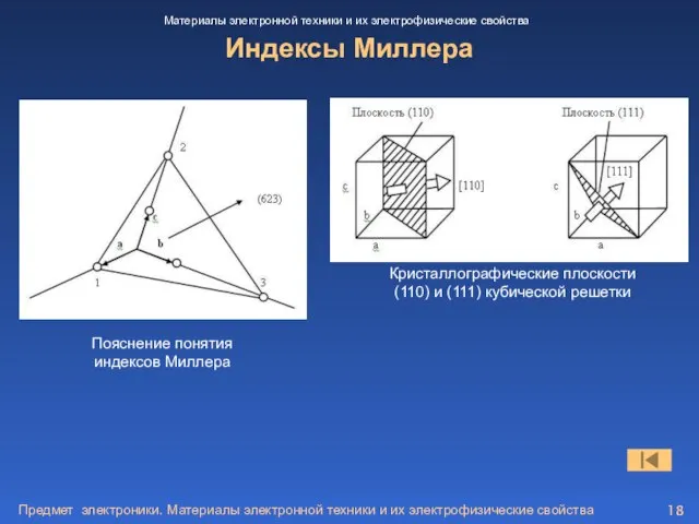 Предмет электроники. Материалы электронной техники и их электрофизические свойства Индексы Миллера