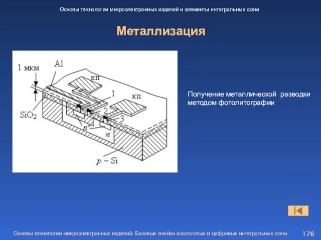 Металлизация Основы технологии микроэлектронных изделий и элементы интегральных схем Получение металлической