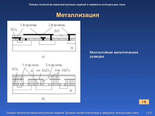 Металлизация Основы технологии микроэлектронных изделий и элементы интегральных схем Многослойная металлическая