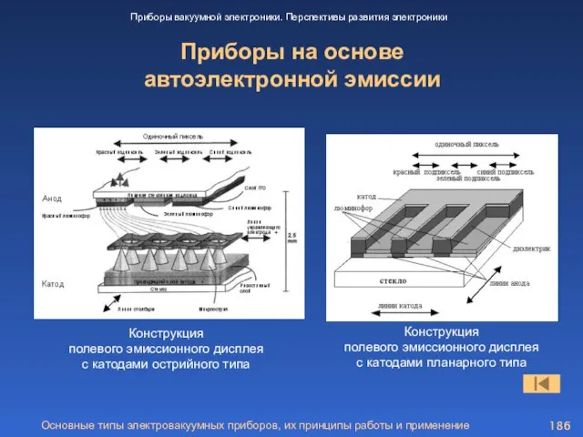 Основные типы электровакуумных приборов, их принципы работы и применение Приборы на