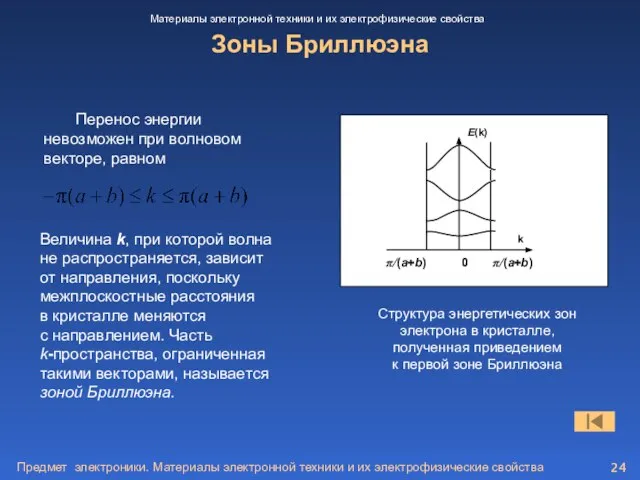 Предмет электроники. Материалы электронной техники и их электрофизические свойства Зоны Бриллюэна