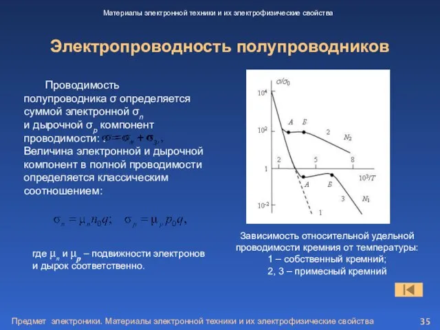Предмет электроники. Материалы электронной техники и их электрофизические свойства Электропроводность полупроводников