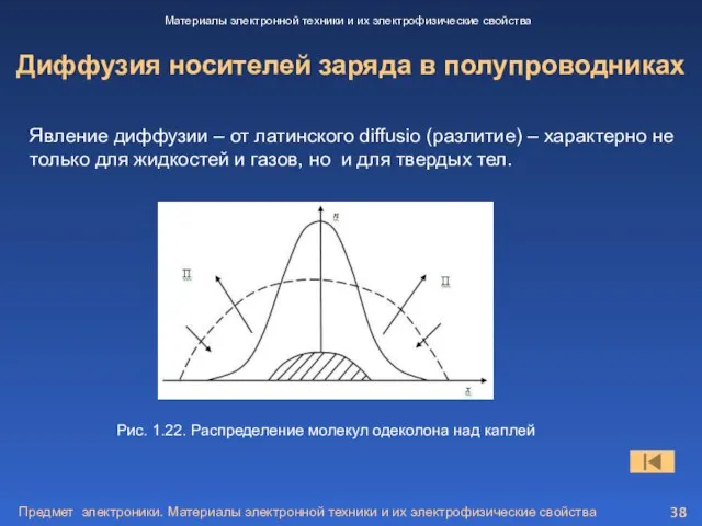 Предмет электроники. Материалы электронной техники и их электрофизические свойства Диффузия носителей