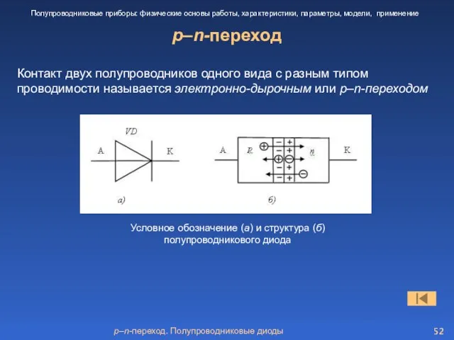 p–n-переход. Полупроводниковые диоды p–n-переход Полупроводниковые приборы: физические основы работы, характеристики, параметры,