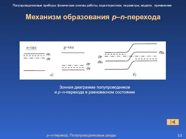 p–n-переход. Полупроводниковые диоды Механизм образования p–n-перехода Полупроводниковые приборы: физические основы работы,