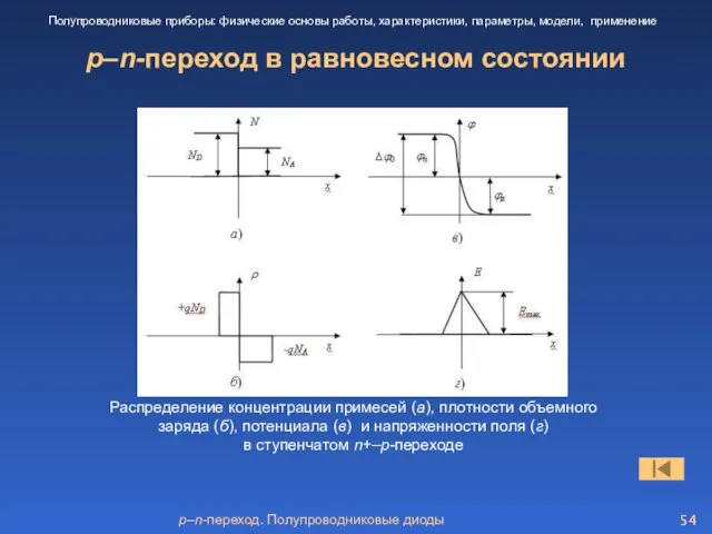 p–n-переход. Полупроводниковые диоды p–n-переход в равновесном состоянии Полупроводниковые приборы: физические основы