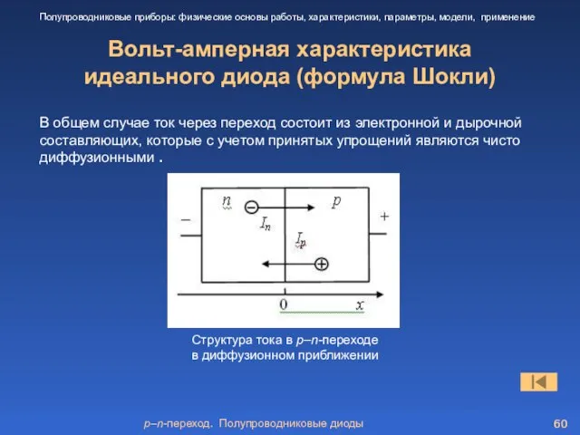 p–n-переход. Полупроводниковые диоды Вольт-амперная характеристика идеального диода (формула Шокли) Полупроводниковые приборы: