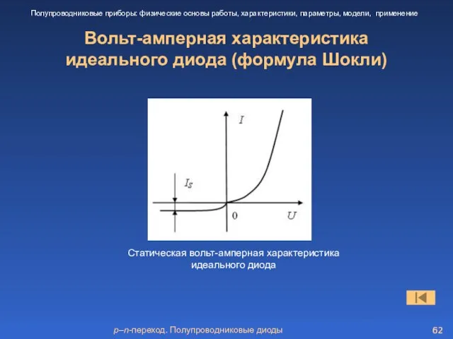 p–n-переход. Полупроводниковые диоды Вольт-амперная характеристика идеального диода (формула Шокли) Полупроводниковые приборы: