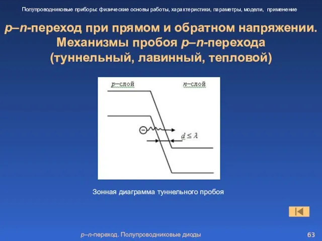 p–n-переход. Полупроводниковые диоды p–n-переход при прямом и обратном напряжении. Механизмы пробоя