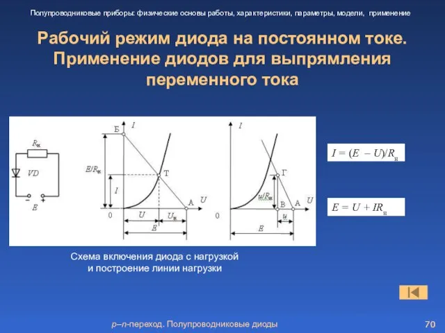 p–n-переход. Полупроводниковые диоды Рабочий режим диода на постоянном токе. Применение диодов