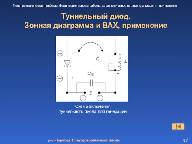 p–n-переход. Полупроводниковые диоды Туннельный диод. Зонная диаграмма и ВАХ, применение Полупроводниковые