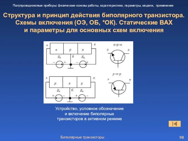 Биполярные транзисторы Структура и принцип действия биполярного транзистора. Схемы включения (ОЭ,