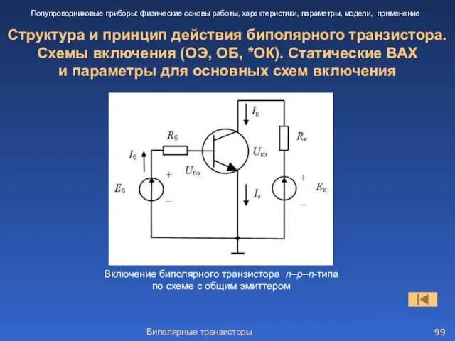 Биполярные транзисторы Структура и принцип действия биполярного транзистора. Схемы включения (ОЭ,