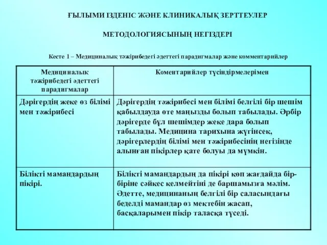 ҒЫЛЫМИ ІЗДЕНІС ЖӘНЕ КЛИНИКАЛЫҚ ЗЕРТТЕУЛЕР МЕТОДОЛОГИЯСЫНЫҢ НЕГІЗДЕРІ Кесте 1 – Медициналық тәжірибедегі әдеттегі парадигмалар және комментарийлер