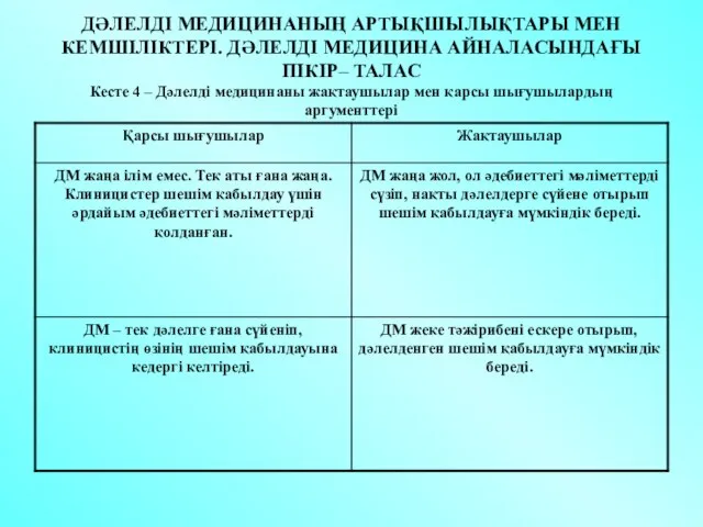 ДӘЛЕЛДІ МЕДИЦИНАНЫҢ АРТЫҚШЫЛЫҚТАРЫ МЕН КЕМШІЛІКТЕРІ. ДӘЛЕЛДІ МЕДИЦИНА АЙНАЛАСЫНДАҒЫ ПІКІР– ТАЛАС Кесте