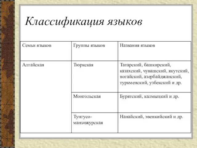 Классификация языков