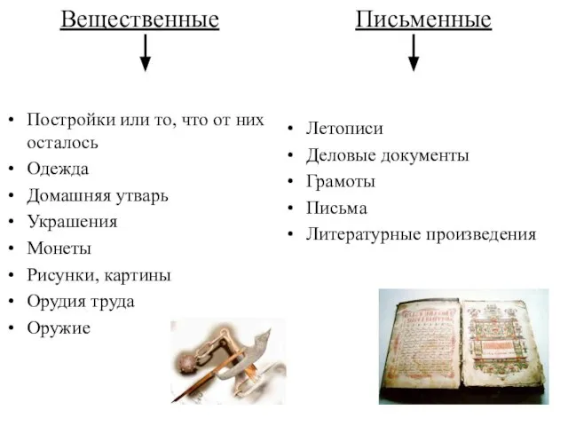 Вещественные Постройки или то, что от них осталось Одежда Домашняя утварь