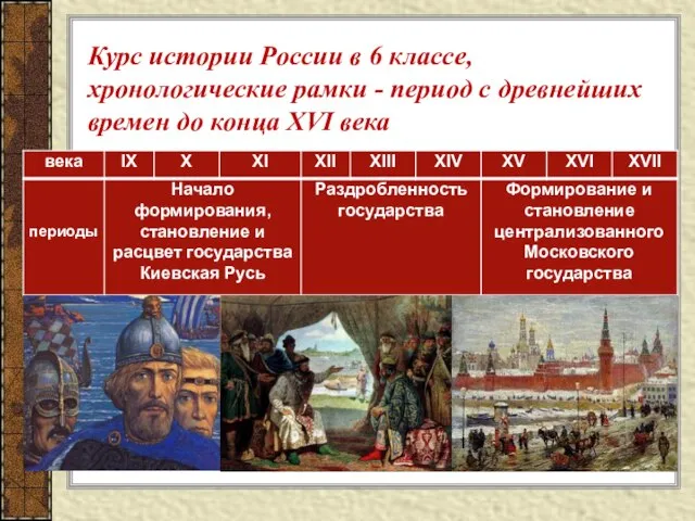 Курс истории России в 6 классе, хронологические рамки - период с