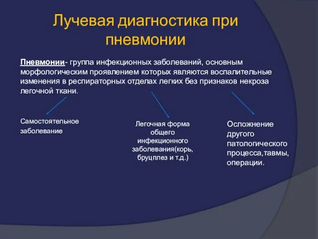 Лучевая диагностика при пневмонии Пневмонии- группа инфекционных заболеваний, основным морфологическим проявлением