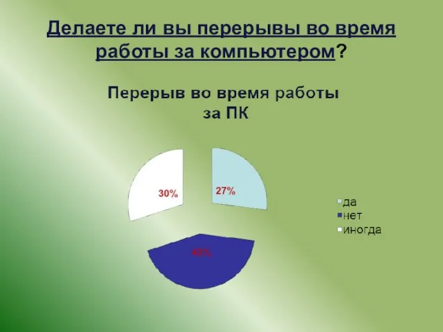 Делаете ли вы перерывы во время работы за компьютером?