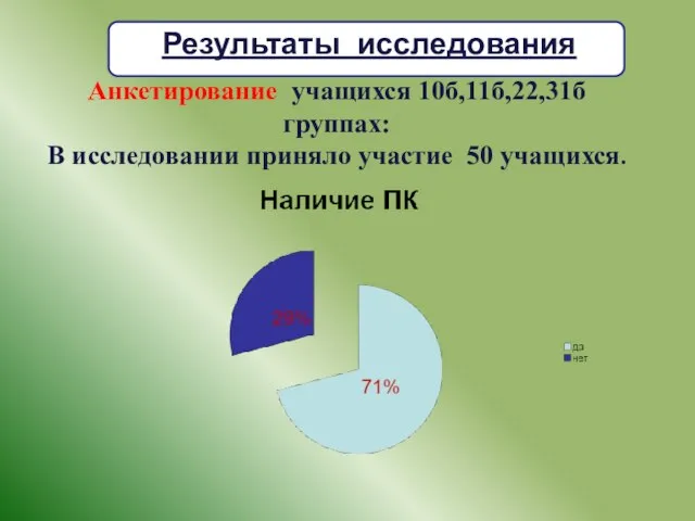 Анкетирование учащихся 10б,11б,22,31б группах: В исследовании приняло участие 50 учащихся. Результаты исследования