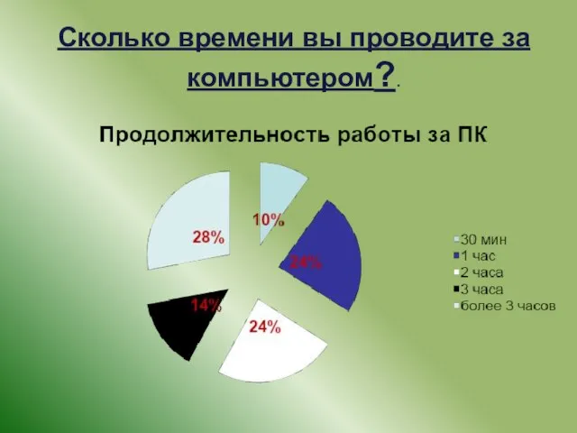 Сколько времени вы проводите за компьютером?.