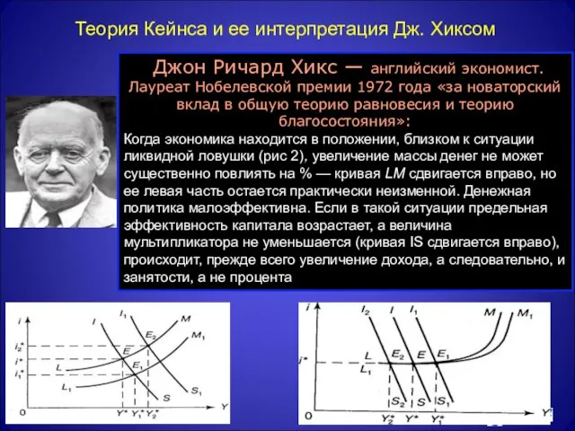 Теория Кейнса и ее интерпретация Дж. Хиксом Джон Ричард Хикс —