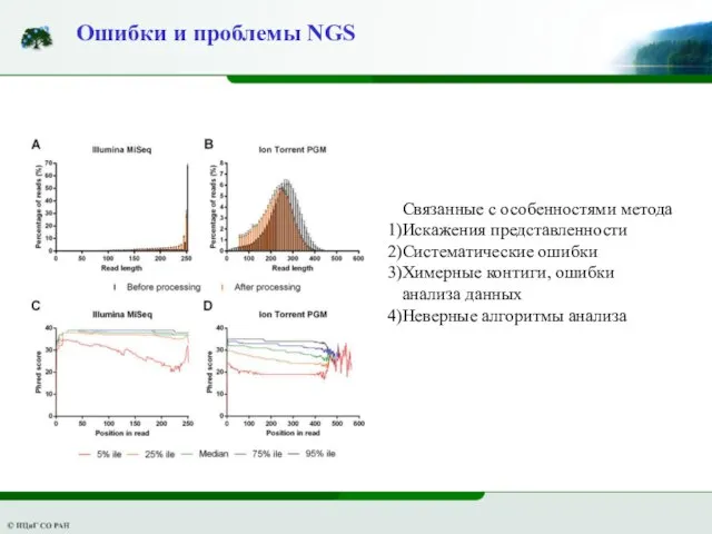 Ошибки и проблемы NGS Связанные с особенностями метода Искажения представленности Систематические