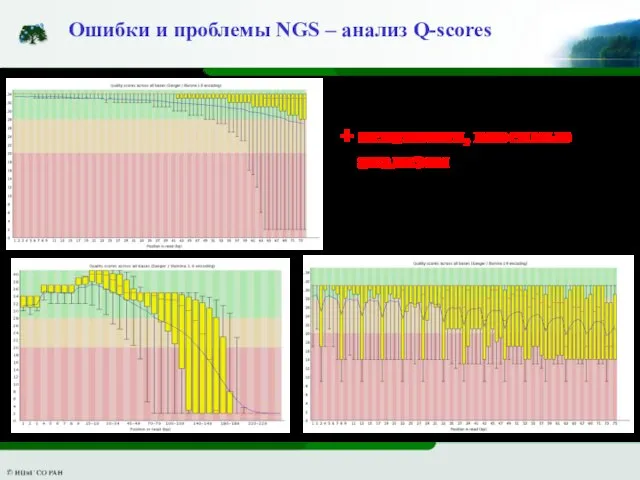 Ошибки и проблемы NGS – анализ Q-scores + искажения, вносимые анализом