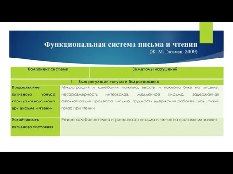 Функциональная система письма и чтения (Ж. М. Глозман, 2009)