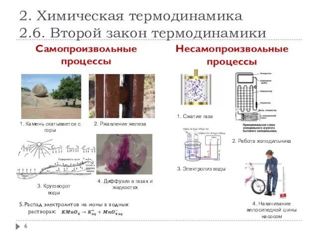 2. Химическая термодинамика 2.6. Второй закон термодинамики Самопроизвольные процессы Несамопроизвольные процессы