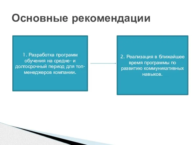 Основные рекомендации 1. Разработка программ обучения на средне- и долгосрочный период