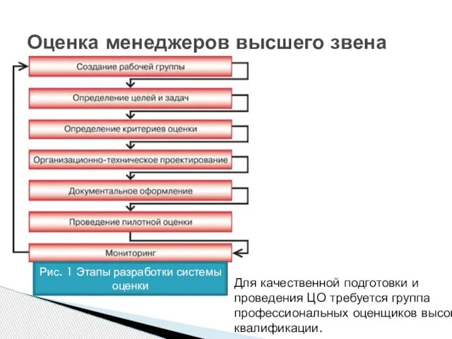 Для качественной подготовки и проведения ЦО требуется группа профессиональных оценщиков высокой