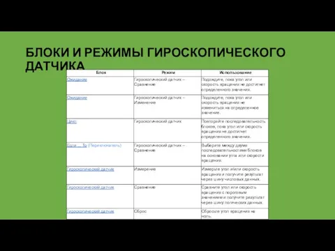 БЛОКИ И РЕЖИМЫ ГИРОСКОПИЧЕСКОГО ДАТЧИКА