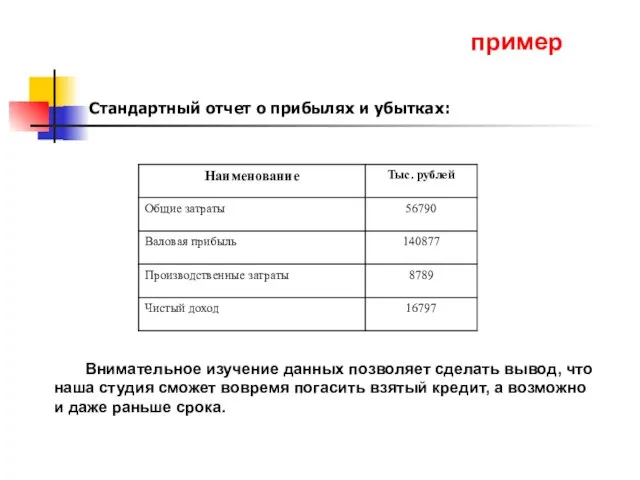 Стандартный отчет о прибылях и убытках: Внимательное изучение данных позволяет сделать