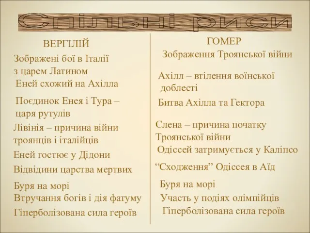 Спільні риси ВЕРГІЛІЙ ГОМЕР Зображені бої в Італії з царем Латином