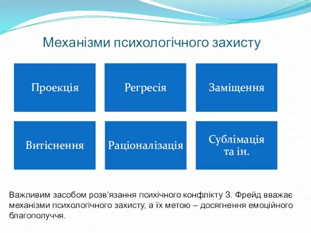 Механізми психологічного захисту Важливим засобом розв’язання психічного конфлікту З. Фрейд вважає