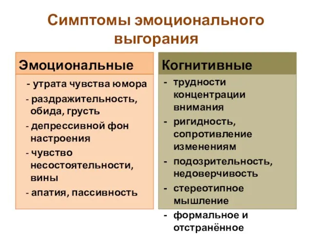 Симптомы эмоционального выгорания Эмоциональные - утрата чувства юмора - раздражительность, обида,