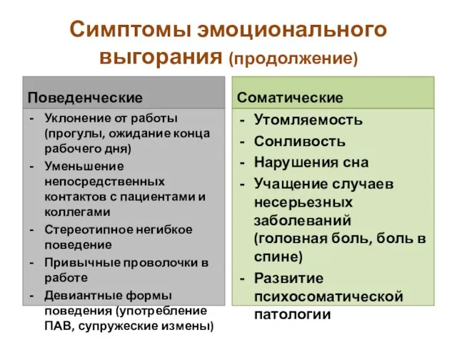 Симптомы эмоционального выгорания (продолжение) Поведенческие Уклонение от работы (прогулы, ожидание конца