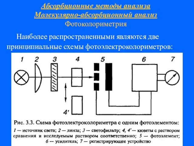 Абсорбционные методы анализа Молекулярно-абсорбционный анализ Фотоколориметрия Наиболее распространенными являются две принципиальные схемы фотоэлектроколориметров: