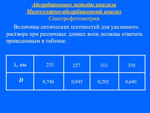 Абсорбционные методы анализа Молекулярно-абсорбционный анализ Спектрофотометрия Величины оптических плотностей для указанного